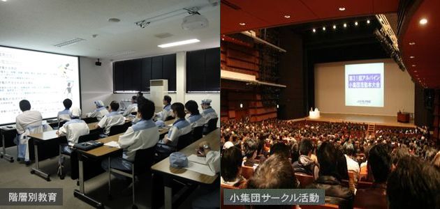 階層別教育/小集団サークル活動 階層別教育/小集団サークル活動